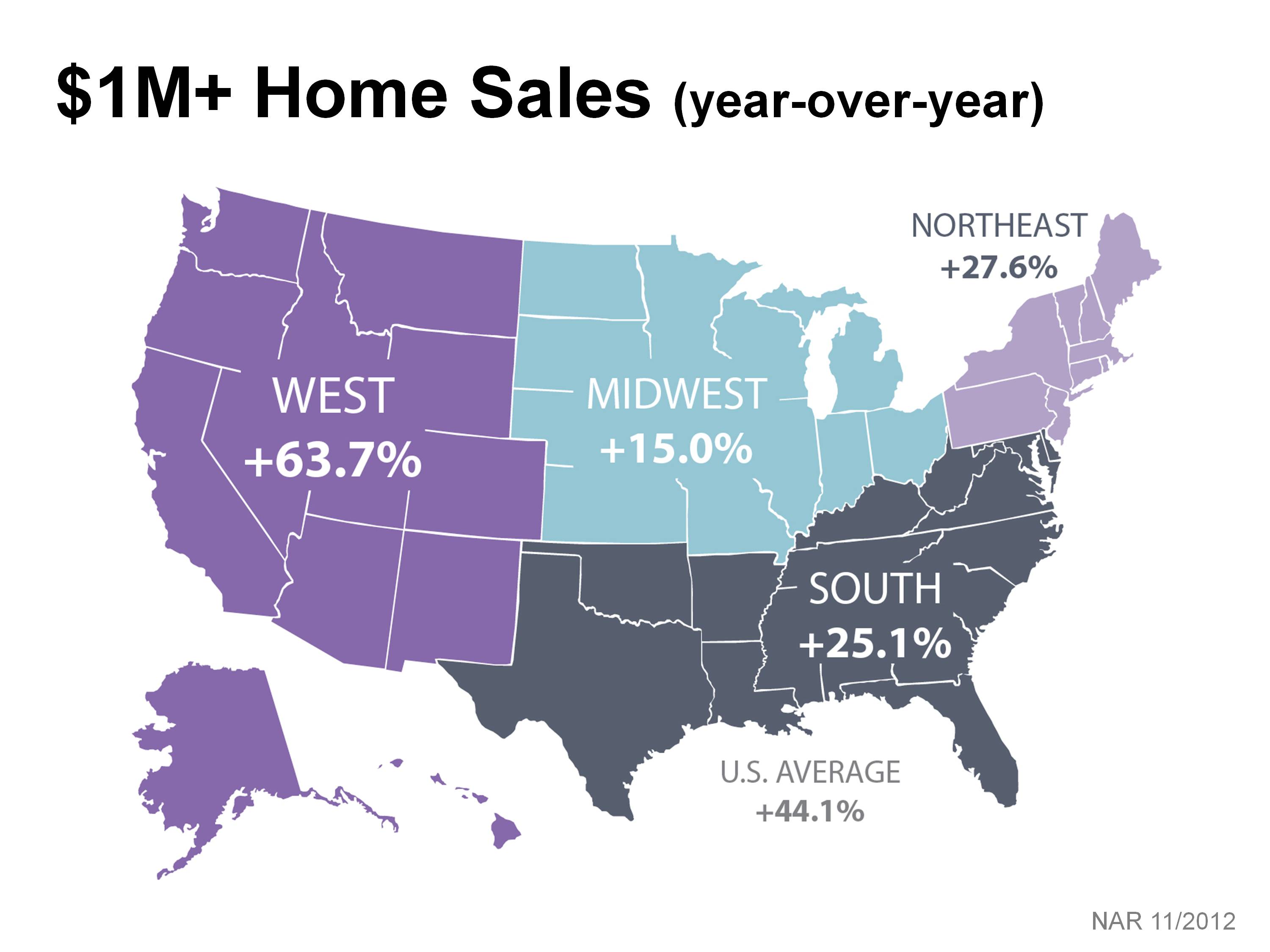 Luxury Real Estate Market on the Rise